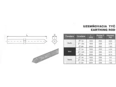 84386_ZT 1 A 1_5 A 2M